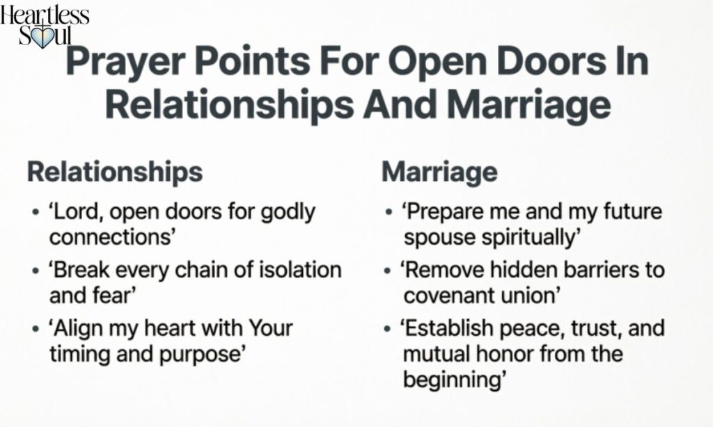 Prayer Points For Open Doors In Relationships And Marriage